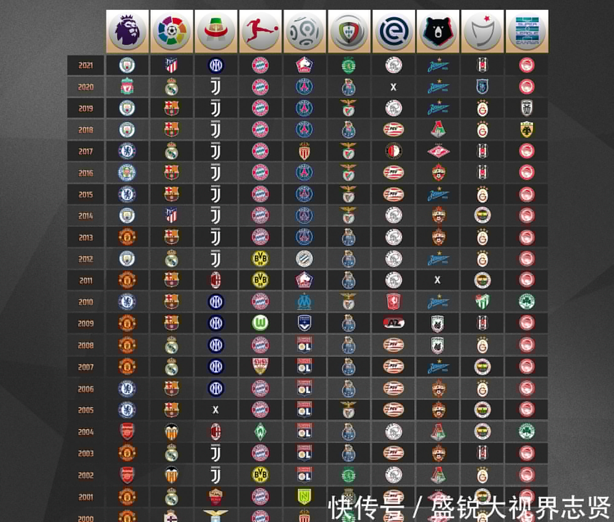 练与球员之